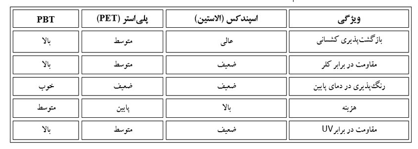 جدول مقایسه PBT با سایر الیاف